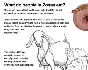 ” What do people in Zosas eat?”This is a cropped image from my SubStar lore post sharing a recipe from the fictional country Dio. The recipe is actually from medieval Italy. The image shows a drawing goat and a chicken drawn by PomPoison. Transcription: Ghouls eat human flesh and human milk, but Ellery is still a mortal, so he needs to eat what the locals eat. Zosas cuisine is hearty and delicious. Certain Zosan dishes involve rolling pasta by hand from a hard dough made from egg white and flour, and boiling the pasta in goat's milk and water. Kolgothoi Keep has undead cooks. The castle's kitchen gets fully dusted off for daily use to adapt to feeding a human boy, every day, without exception.“